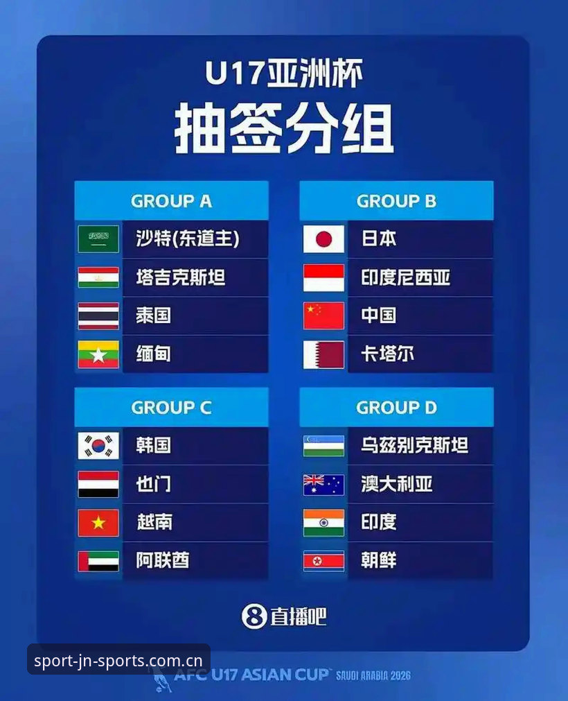 U17世界杯抽签结果出炉！中国男女足分组形势一览，江南体育平台深度解析